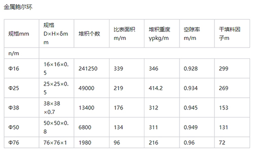 Metal packing for ethylene glycol production process compatibility